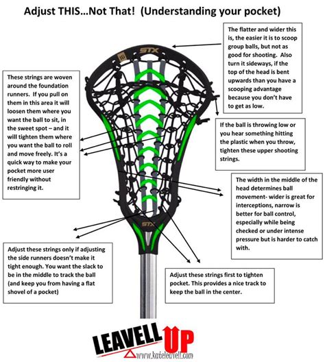 How To Choose The Right Soccer Training Equipment Lacrosse Sticks