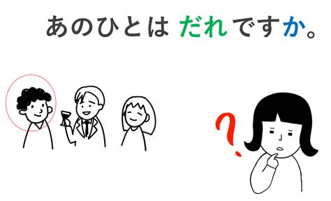 日本語レッスン 教案＆イラスト｜質問文 ～は～ですか？ （だれ）