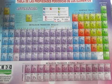 1 ¿ Qué Entendiste De La Tabla Periódica De Los Elementos Químicos2