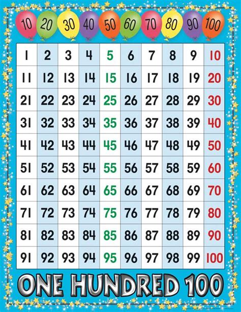 1 To 100 Number Grid Say It Chart Main Photo Cover 100 Number