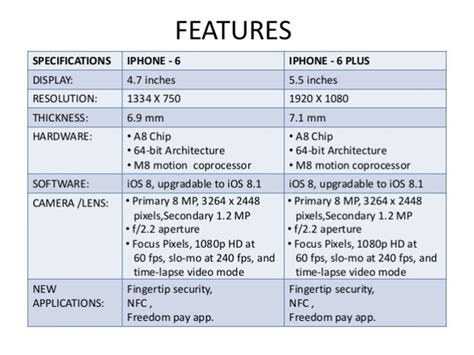 Iphone 6 Specifications Chose The Best Iphone Model For You