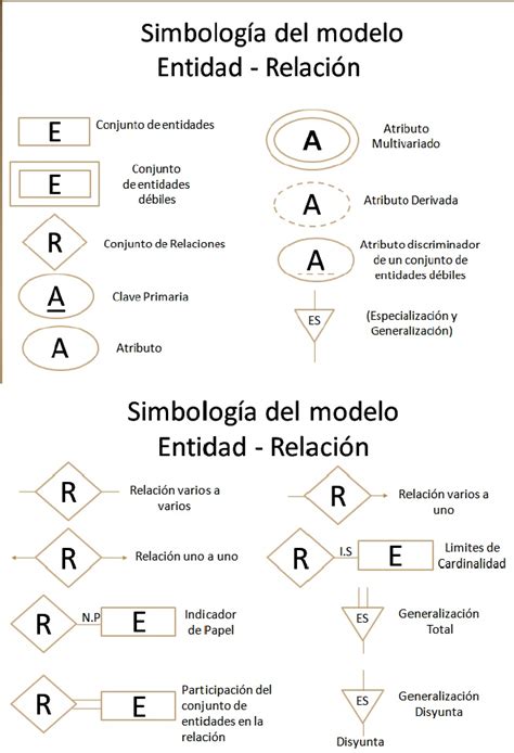 Simbolos Diagrama Entidad Relacion Sexiz Pix Vrogue Co