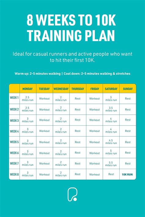 Training For A 10k 8 10wk 10k Running Plan Puregym