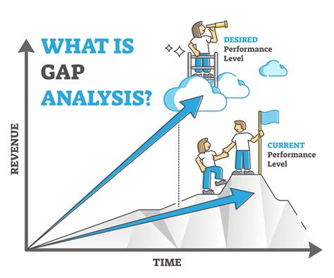 5 GAP Analysis Tools To Help A Business Analyst In Strategic Management