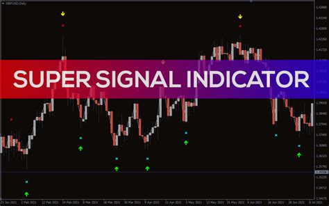 Super Signal V3 Indicator For Mt4 Download Free Indicatorspot
