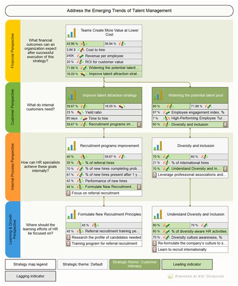 Full Guide To Hr Kpis And Talent Strategy Scorecard Desarrollo