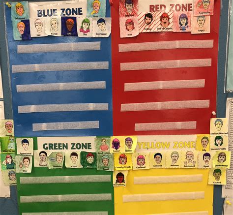 Zones Of Regulation Chart Bulletin Board With Inside Out And Emoji Porn Sex Picture