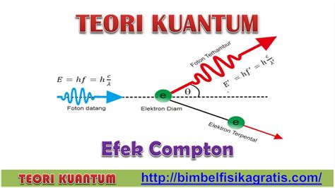 Teori Kuantum Part 3 Efek Compton Youtube