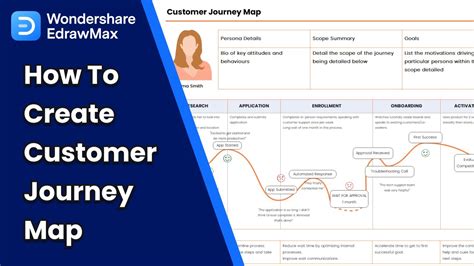 Customer Journey Map Examples To Inspire You Edrawmax Images