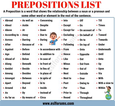 List Of Prepositions 100 Important Prepositions In English For ESL