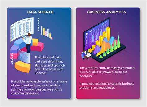 Difference Between Data Science And Business Analytics