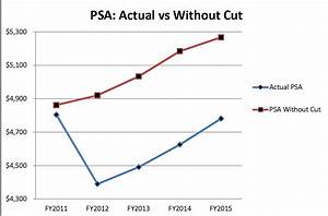 Associated School Boards Of South Dakota Appropriators Assess Aid