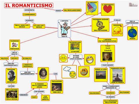 Storia Dell Arte Mappa Concettuale Romanticismo Mappe Concettuali