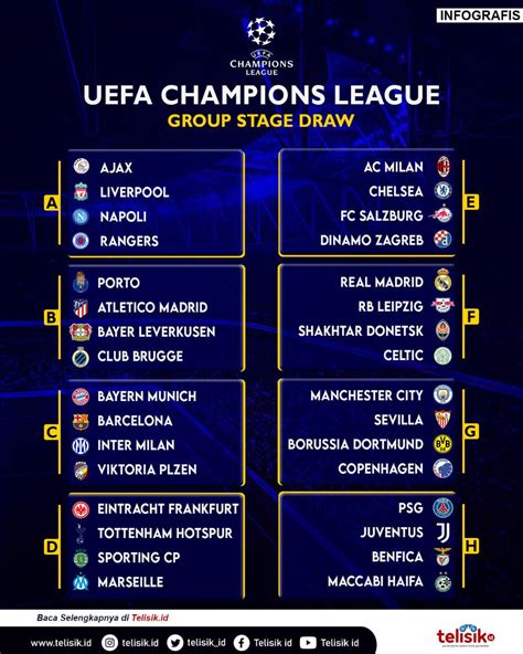 Infografis Hasil Drawing Group Stage Uefa Champions League 2022 2023