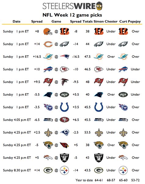 Nfl Games This Week Nfl Week 7 Preview Steelers Titans 49ers Patriots