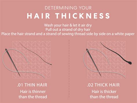 Understanding Your Hair Type Nynm
