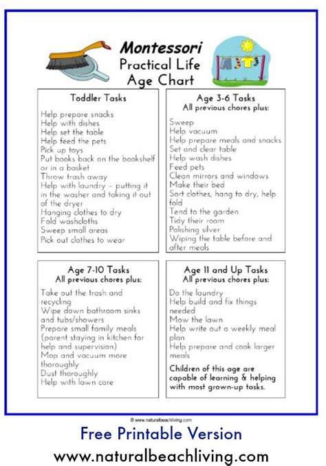 Montessori ~ Practical Life Free Printable Chore Chart Montessori