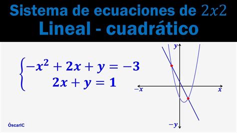 Sistema De Ecuaciones Mixto Lineal Cuadrático Ejemplo1 Youtube