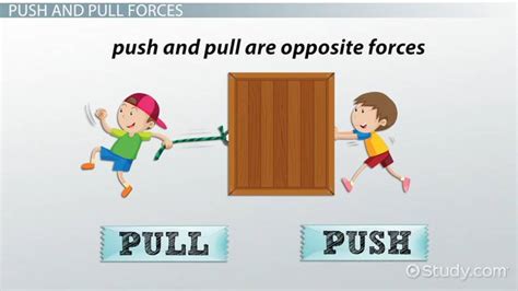 Push And Pull Forces Lesson For Kids Definition And Examples Lesson