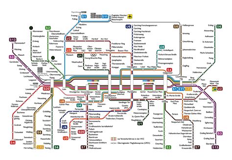 Munich Rail Map