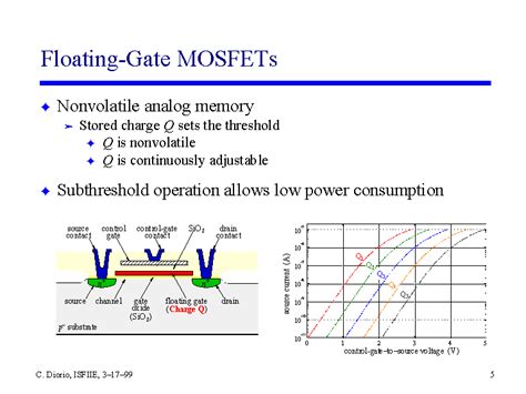 Mosfet stands for metal oxide field effect transistor, mosfet was invented to overcome the disadvantages present in fets like high drain resistance, moderate input impedance, and slower. Floating-Gate MOSFETs