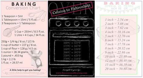 Check the chart for more details. BAKING CONVERSIONS