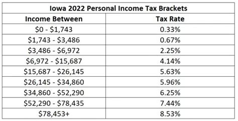 2022 Tax Brackets Ny Latest News Update