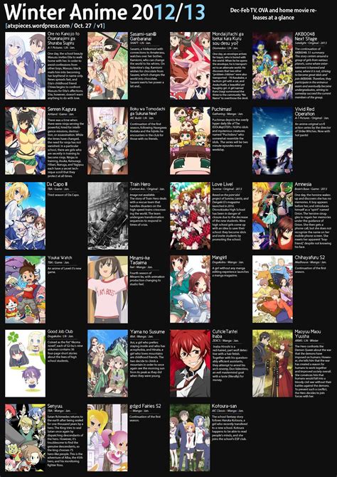 Winter V1 Winter Anime Seasons Chart