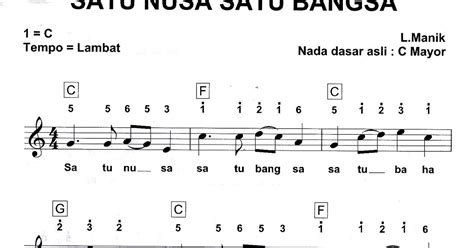 Not Angka Pianika Lagu Satu Nusa Satu Bangsa MISTERNOTANGKAPIANIKA