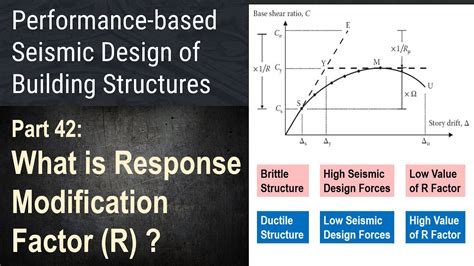 What Is Response Modification Factor R Youtube