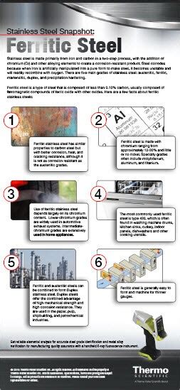 Infographic Ferritic Stainless Steels