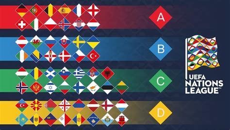 Uefa Nations League La Composition Des Quatre Ligues Uefa Nations League