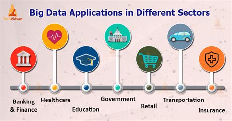 Key Big Data Applications Which Are In Limelight Forever Techvidvan