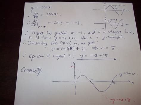 How Do You Find The Equation Of The Line Tangent To The Graph Of Y