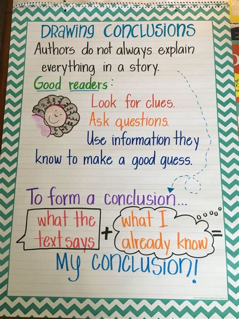 Drawing Conclusions Anchor Chart Drawing Conclusions Anchor Chart