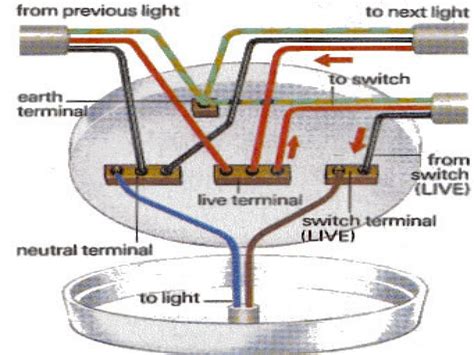 Wiring Diagram For Ceiling Light And Switch Using System Liam Chair