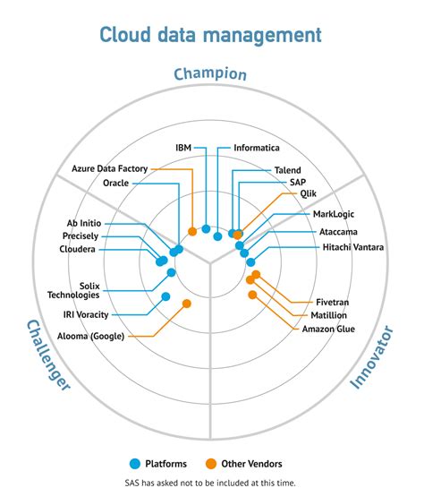 Cloud Management Bloor Research
