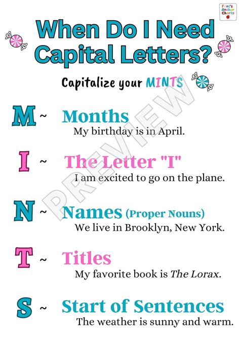 Capital Letters Anchor Chart Capitalize Anchor Chart Mints Anchor