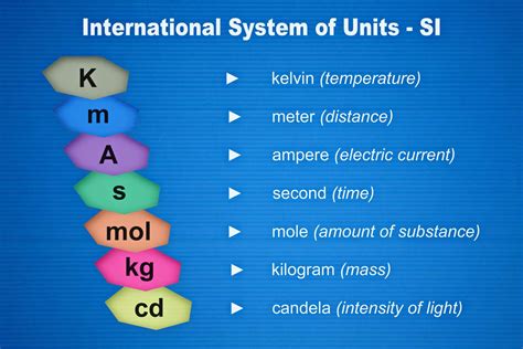 The International System Of Units A Complete Guide To