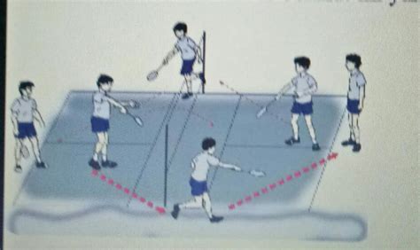 Bentuk bola voli harus bulat dengan kombinasi warna pada biasanya. Teknik Pukulan Forehand Bulutangkis - Puspasari