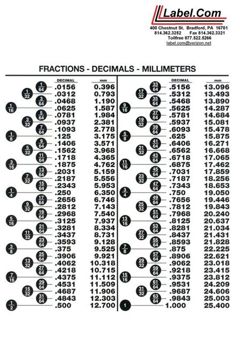 Fraction Decimal Decimal Chart Fraction Chart Decimals