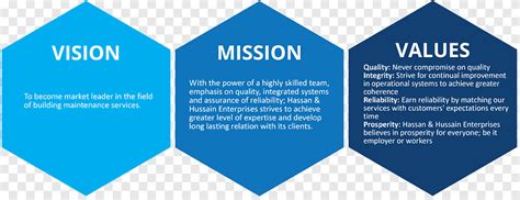 Vision Statement Mission Statement Brand Customer Service Vision