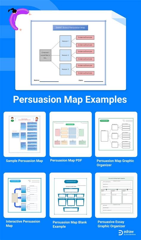 Free Editable Persuasion Map Examples Map Persuasion Graphic