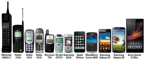How Mobile Phones Have Changed Over The Past Ten Years