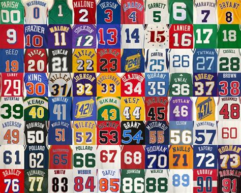 The Most Iconic Nba Jersey Numbers Of All Time