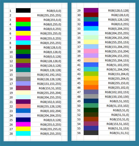 Rgb Color Chart Decimal Rgb Color Codes Chart