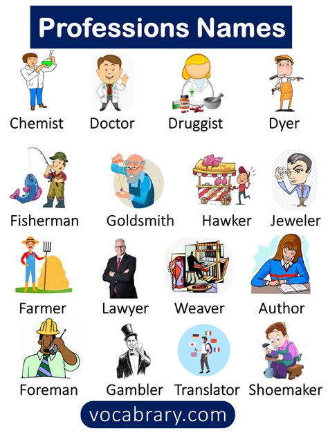 100 Professions Names In English With Pictures Vocabrary