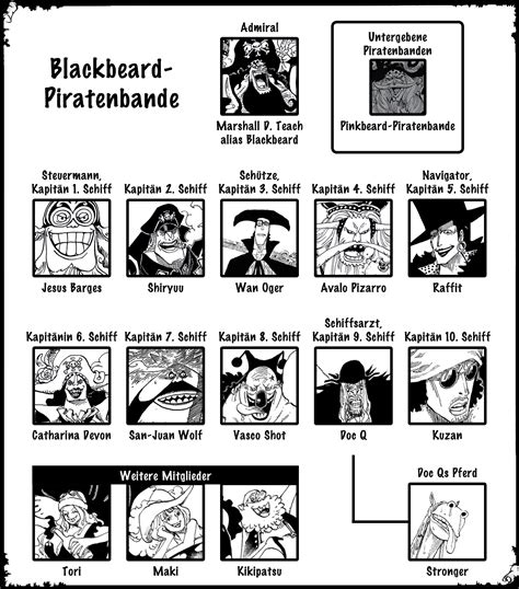 Blackbeard Piratenbande Opwiki Das Wiki Für One Piece