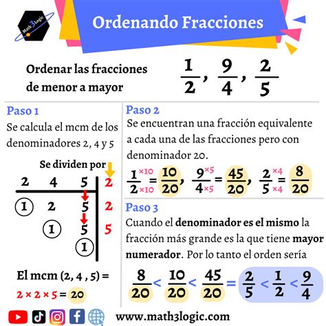 Cómo Ordenar Y Comparar Fracciones Ejemplos Ilustrativos Math3logic