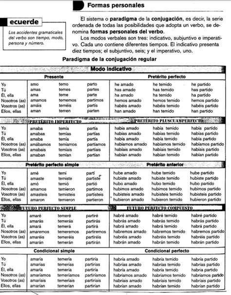 Los Tiempos Verbales En Español Resumen Y Esquemas Tiempos Verbales